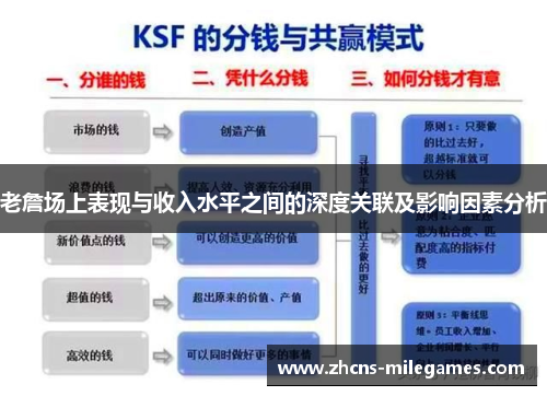 老詹场上表现与收入水平之间的深度关联及影响因素分析