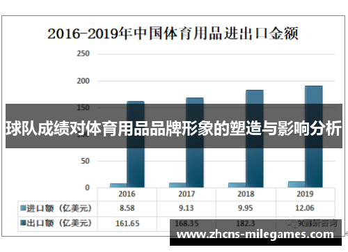 球队成绩对体育用品品牌形象的塑造与影响分析