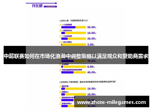 中超联赛如何在市场化浪潮中调整策略以满足观众和赞助商需求