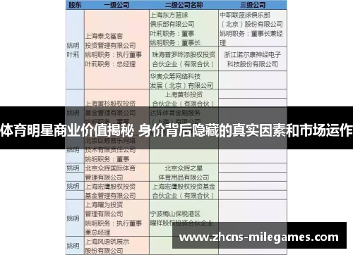 体育明星商业价值揭秘 身价背后隐藏的真实因素和市场运作