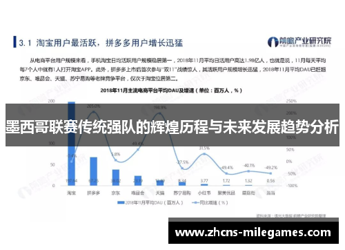 墨西哥联赛传统强队的辉煌历程与未来发展趋势分析