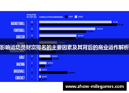 影响运动员财富排名的主要因素及其背后的商业运作解析