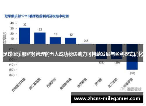 足球俱乐部财务管理的五大成功秘诀助力可持续发展与盈利模式优化
