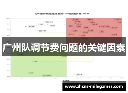 广州队调节费问题的关键因素