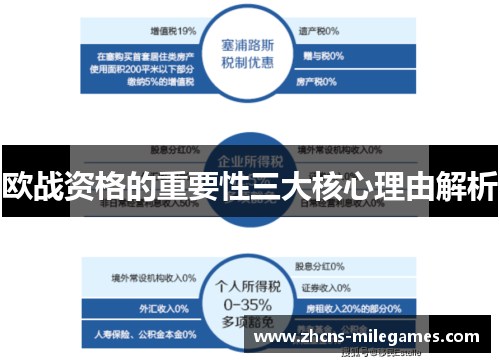 欧战资格的重要性三大核心理由解析