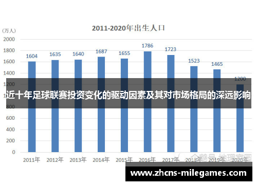 近十年足球联赛投资变化的驱动因素及其对市场格局的深远影响