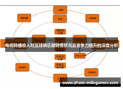 电视转播收入对足球俱乐部财务状况及竞争力提升的深度分析