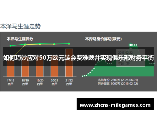 如何巧妙应对50万欧元转会费难题并实现俱乐部财务平衡
