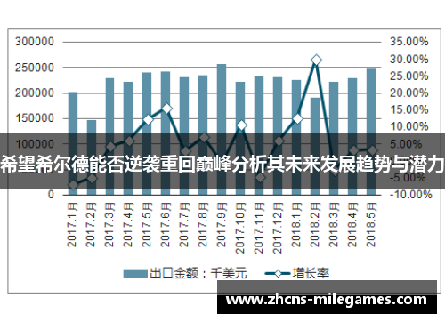 希望希尔德能否逆袭重回巅峰分析其未来发展趋势与潜力