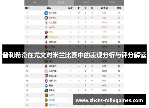 普利希奇在尤文对米兰比赛中的表现分析与评分解读