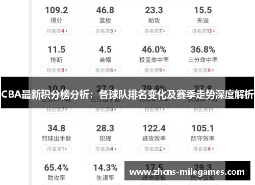 CBA最新积分榜分析：各球队排名变化及赛季走势深度解析
