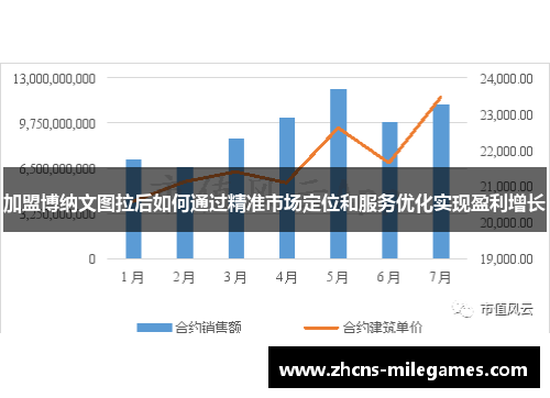 加盟博纳文图拉后如何通过精准市场定位和服务优化实现盈利增长