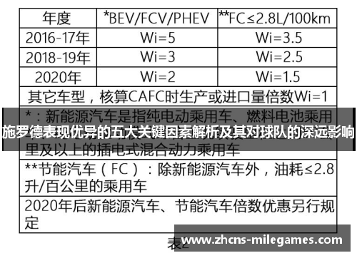 施罗德表现优异的五大关键因素解析及其对球队的深远影响