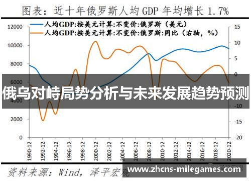 俄乌对峙局势分析与未来发展趋势预测