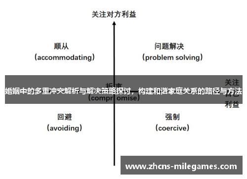 婚姻中的多重冲突解析与解决策略探讨，构建和谐家庭关系的路径与方法