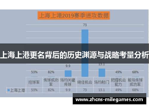 上海上港更名背后的历史渊源与战略考量分析