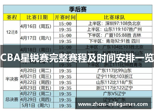 CBA星锐赛完整赛程及时间安排一览