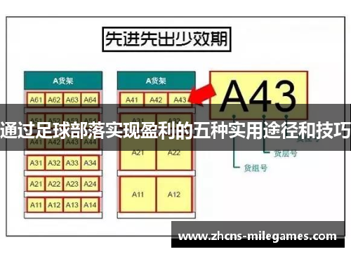 通过足球部落实现盈利的五种实用途径和技巧