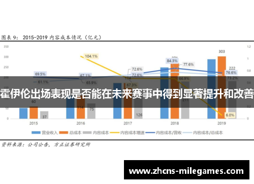 霍伊伦出场表现是否能在未来赛事中得到显著提升和改善