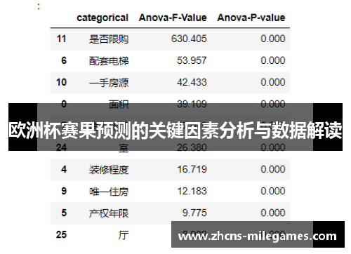 欧洲杯赛果预测的关键因素分析与数据解读