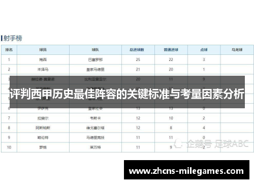 评判西甲历史最佳阵容的关键标准与考量因素分析