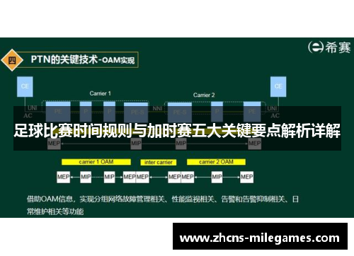 足球比赛时间规则与加时赛五大关键要点解析详解