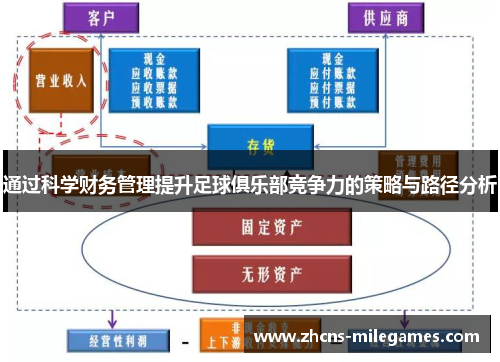 通过科学财务管理提升足球俱乐部竞争力的策略与路径分析
