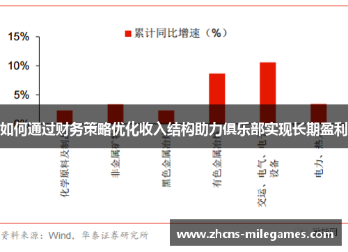 如何通过财务策略优化收入结构助力俱乐部实现长期盈利